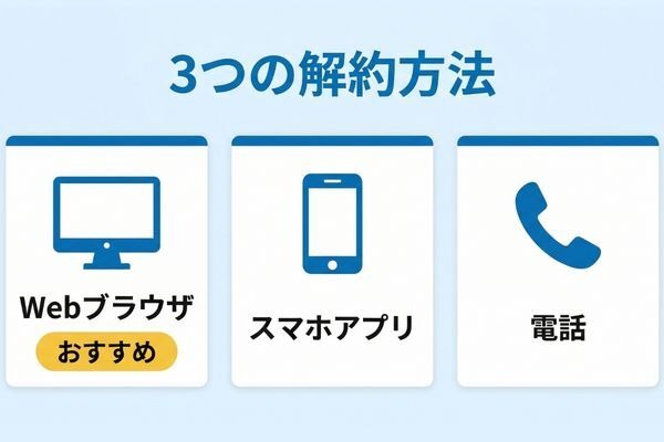 TSUTAYA DISCAS 解約手順3つの方法