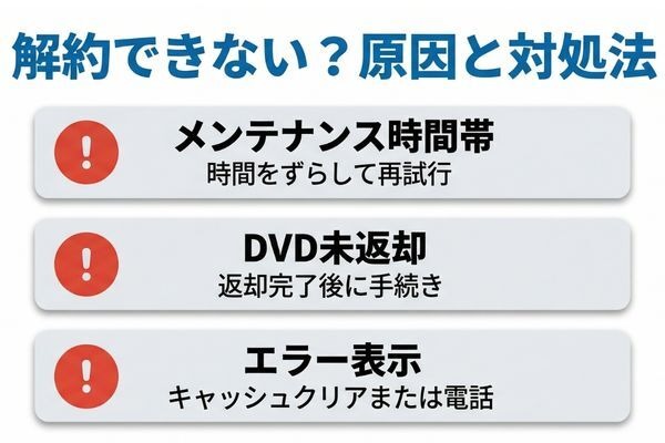 TSUTAYA DISCAS 解約できない場合の対処法