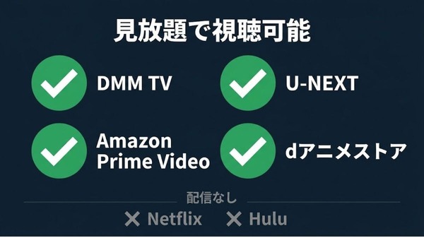 機動戦士ガンダムSEED スターゲイザーの配信状況