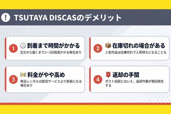 TSUTAYA DISCAS デメリット4つ
