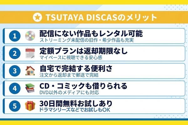 TSUTAYA DISCAS メリット5つ