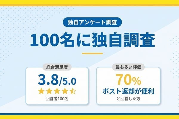 TSUTAYA DISCAS 独自アンケート調査結果