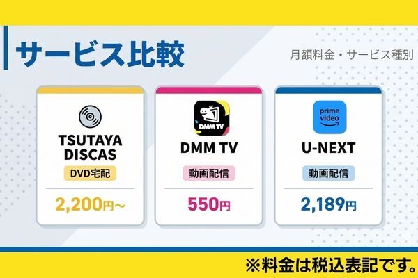 TSUTAYA DISCASと動画配信サービスの比較
