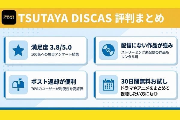 TSUTAYA DISCAS 評判まとめ