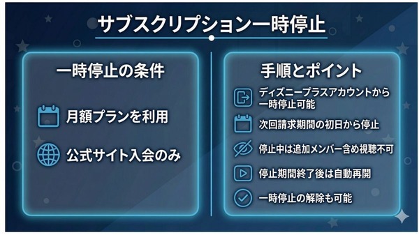 Disney+ 解約 サブスクリプション一時停止条件と手順・ポイント
