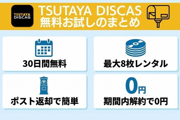 TSUTAYA DISCAS 30日間無料お試しまとめ