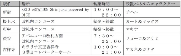 「銀河特急 ミルキー☆サブウェイ×京王電鉄」