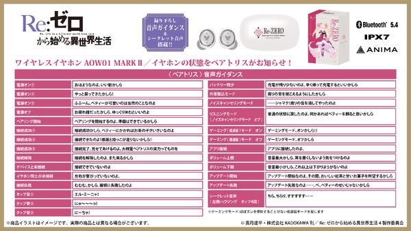 『Re:ゼロから始める異世界生活』「AOW01 MARKII」