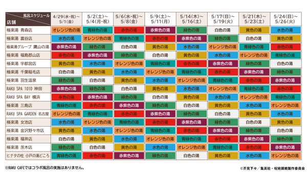 アニメ『呪術廻戦』5周年×極楽湯・RAKU SPA第3弾 極楽じゅじゅやすみ3　 コラボ風呂の店舗スケジュール