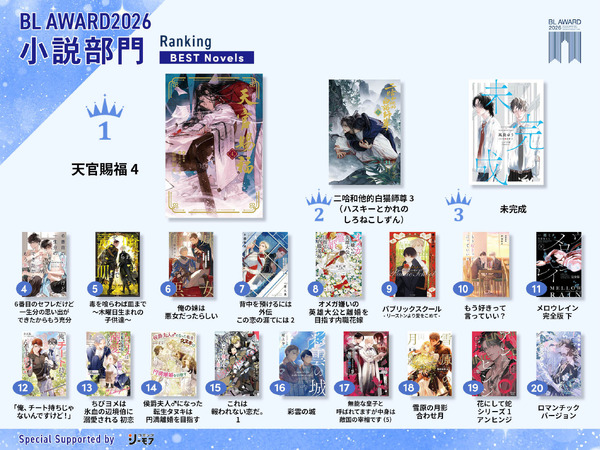 小説部門受賞作一覧