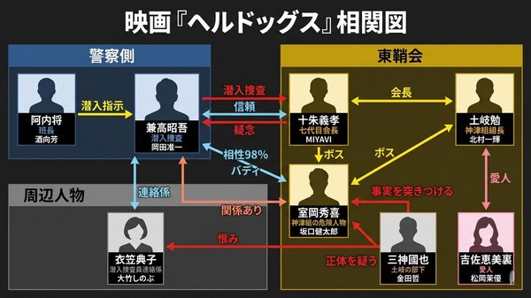 ヘラドックス 相関図