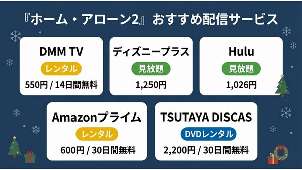 ホームアローン2 おすすめ配信サービス