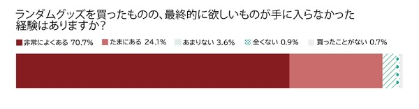 購買体験と転売