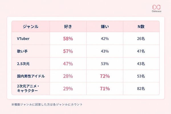 推しの「界隈別」で見ると、全く違う景色に