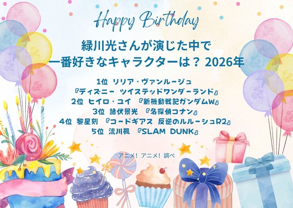 [緑川光さんが演じた中で一番好きなキャラクターは？ 2026年版]第１位～第５位を見る