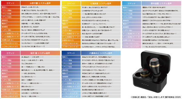 オンキヨー「WIRELESS EARPHONES／CP-TWS01E TVアニメ『彼女、お借りします』 モデル」各キャラクターのシステム音声