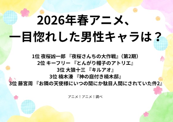 [2026年春アニメ、一目惚れした男性キャラは？]第1位～第5位を見る