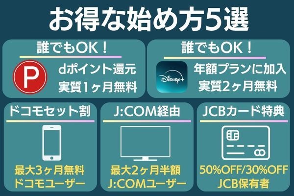 ディズニープラスのお得なキャンペーン