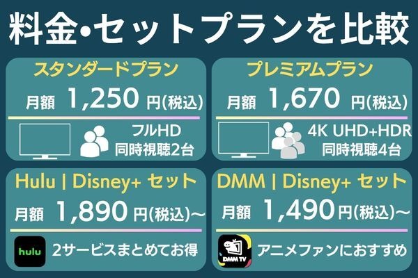 ディズニープラスの料金とセットプラン比較