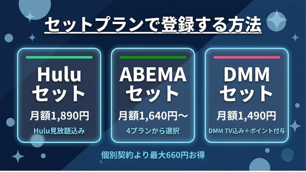 Disney+ 登録方法 セットプランで登録する方法