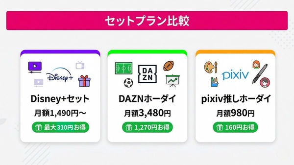 DMM TV セットプラン3種の料金比較