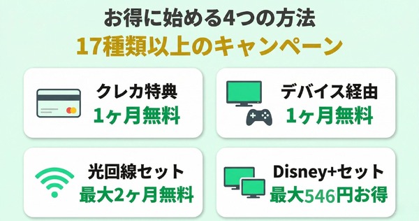 Huluをお得に使う方法、キャンペーン