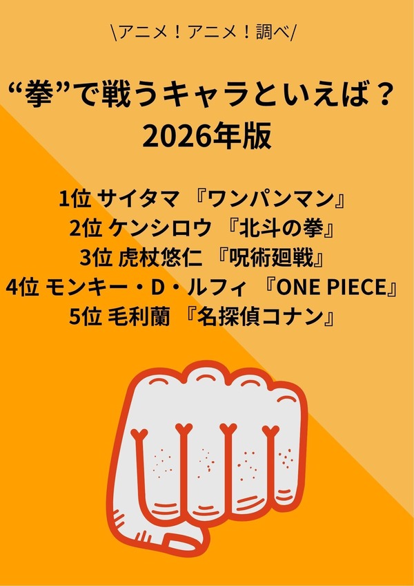 [“拳”で戦うキャラといえば？ 2026年版]第１位～第５位はこちら