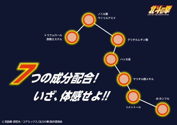 北斗の拳ホットパッチ（ケンシロウVer.、ラオウVer.）