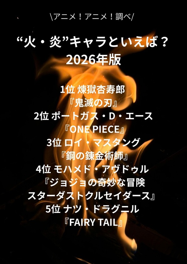 [“火・炎”キャラといえば？ 2026年版]第1位～第5位を一気に見るならコチラ