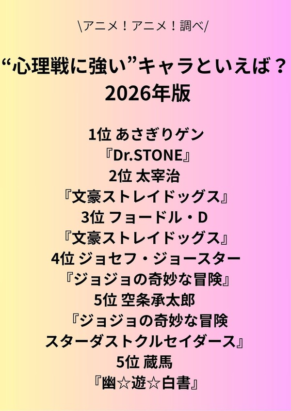 [“心理戦に強い”キャラといえば？]第1位～第5位までを一気に見るならコチラ