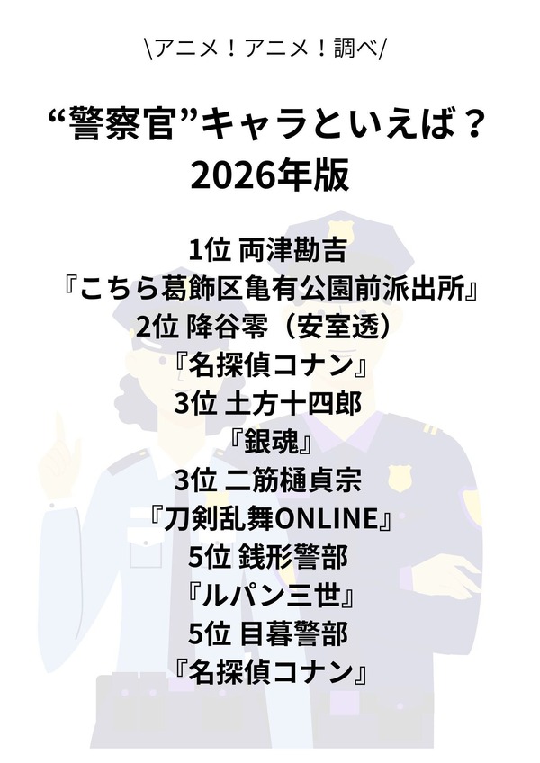 [“警察官”キャラといえば？ 2026年版]第1位～第5位を見る