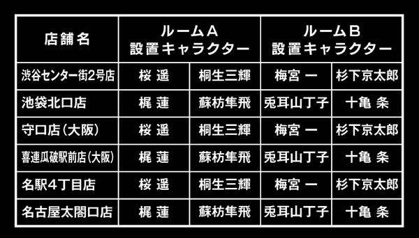 TVアニメ『WIND BREAKER』×カラオケBanBanグループコラボキャンペーン　等身大パネルルーム設置店舗・キャラクターペア