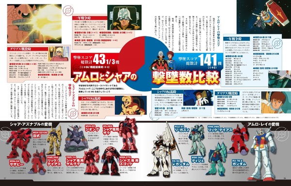 『機動戦士ガンダム大解剖』