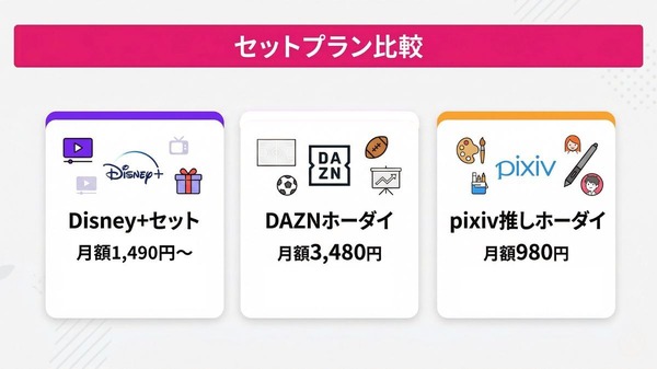 DMM TV セットプラン比較