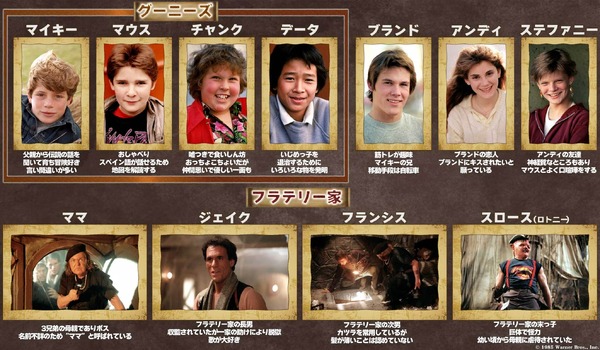 映画「グーニーズ」キャラクター紹介