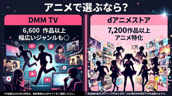 DMM TVとdアニメストアのアニメ配信数比較