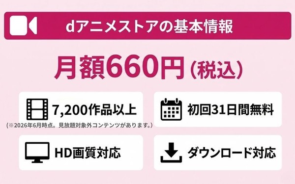 dアニメストア 基本情報