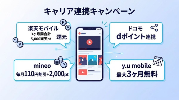 U-NEXTキャリア連携キャンペーン比較
