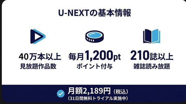 U-NEXT基本情報と料金プラン図解