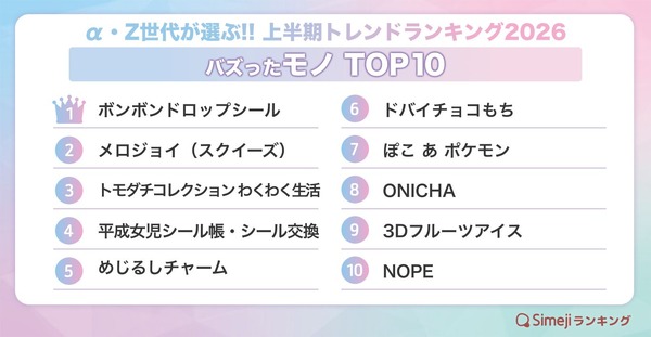 バズった【モノ】TOP10