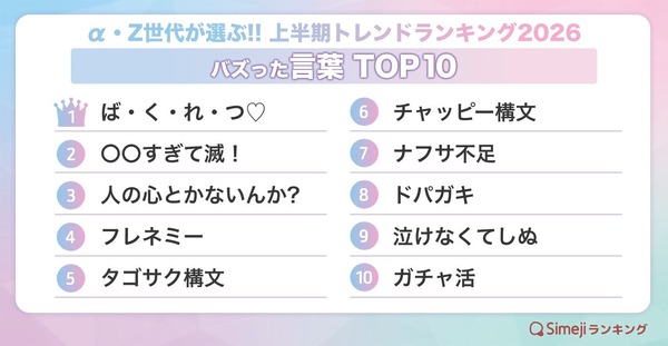 気になる【言葉】TOP10