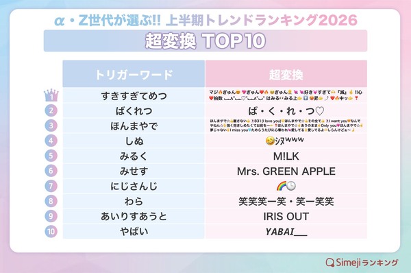 【超変換】TOP10