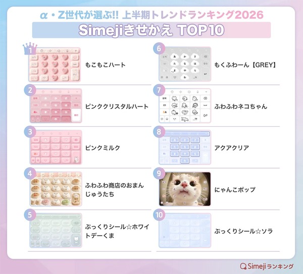 【Simejiきせかえ】TOP10
