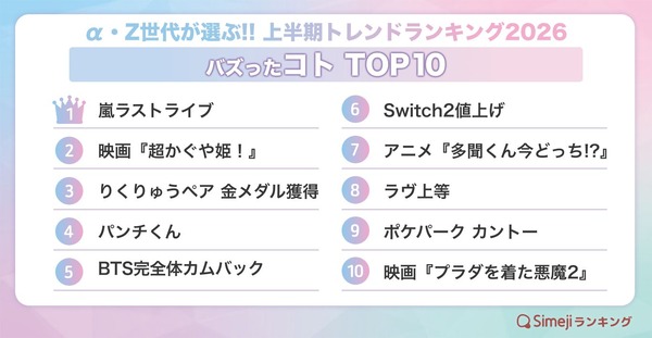 バズった【コト】TOP10