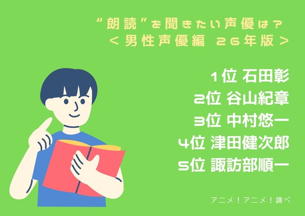 [“朗読”を聞きたい声優は？ 男性声優編 2026年版]第1位～第5位までを一気に見るならコチラ