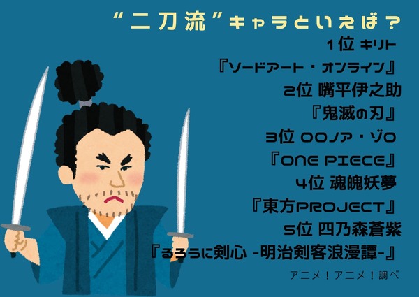 [“二刀流”キャラといえば？]第１位～第５位まで一気に見るならコチラ