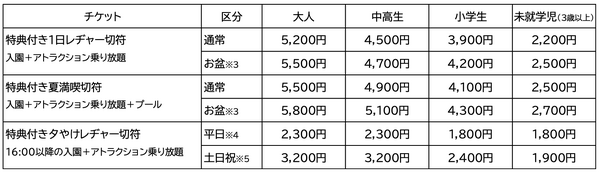 「ゲゲゲのゆうえんち 其の弐」チケット料金　※3 8/8～16　※4 7/17・22・29、9月を除く　※5 8/10～14日を含む