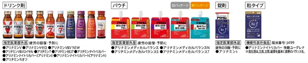 対象商品（アリナミンドリンク・ナイトリカバー）
