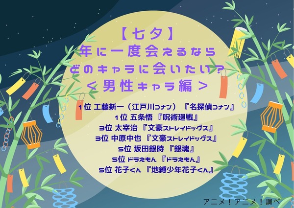 [【七夕】年に一度会えるならどのキャラクターに会いたい？]男性キャラ編　第1位～第5位を一気に見るならコチラ