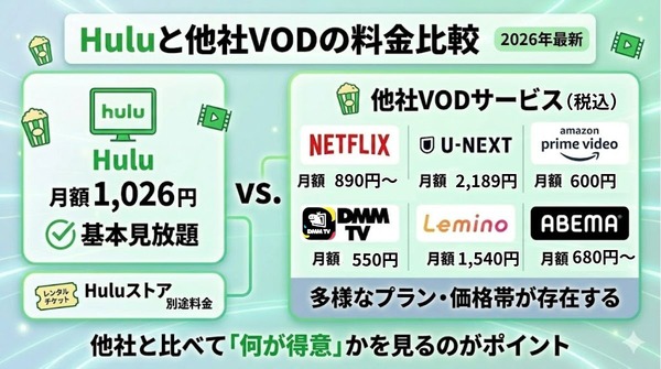 HuluVOD料金比較